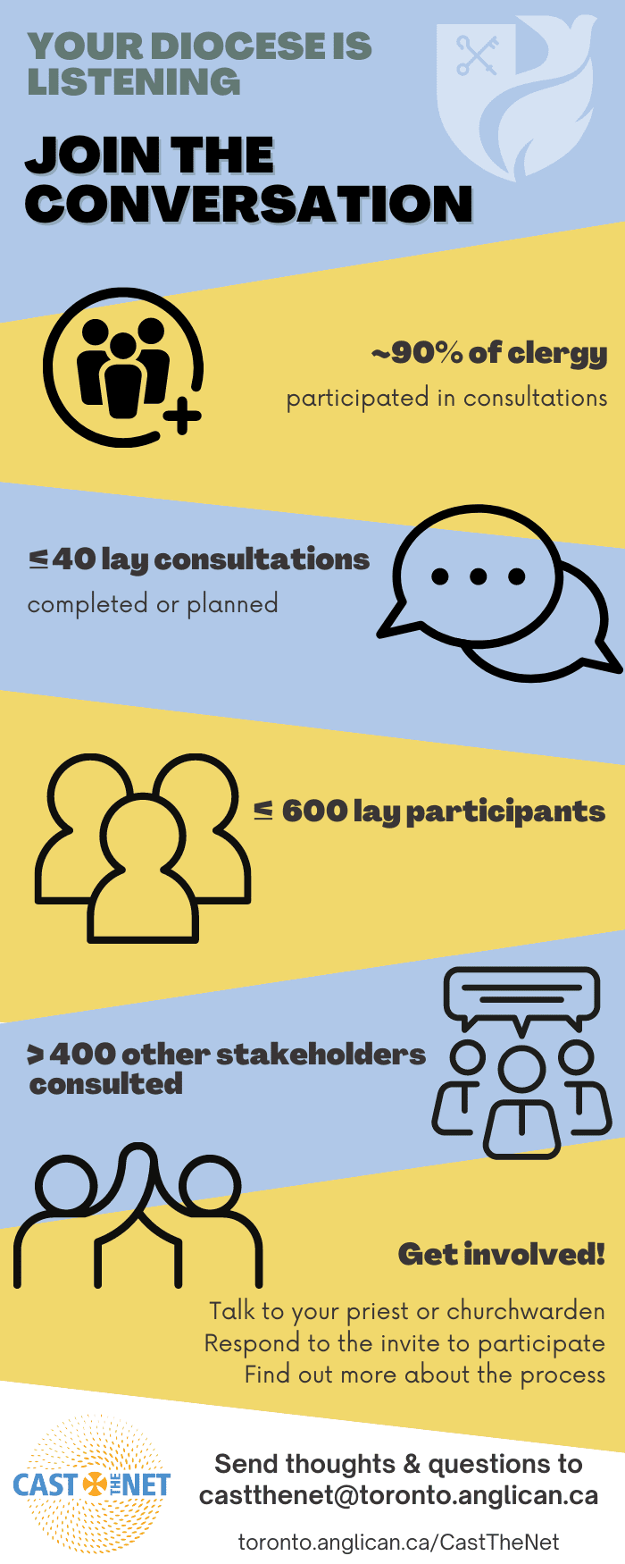 Cast the Net - The Diocese of Toronto